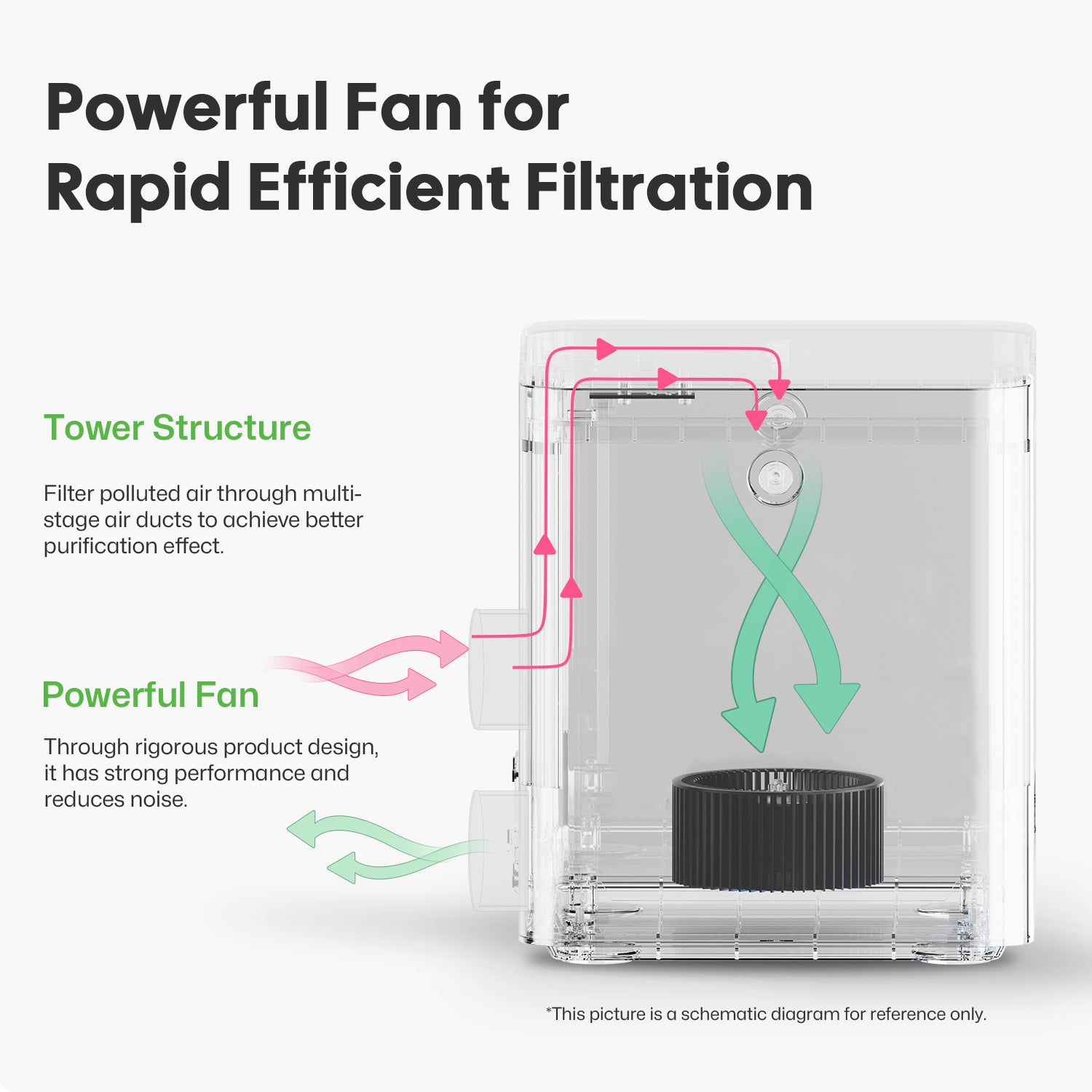 Laserpecker Desktop Air Purifier With Powerful Fan