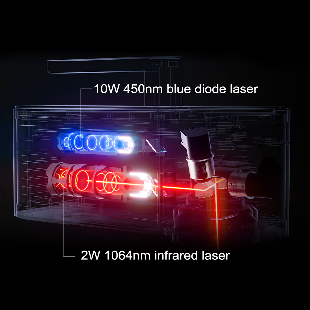 LaserPecker 4 Dual-laser System: The Pioneer of Portable Laser Engravers