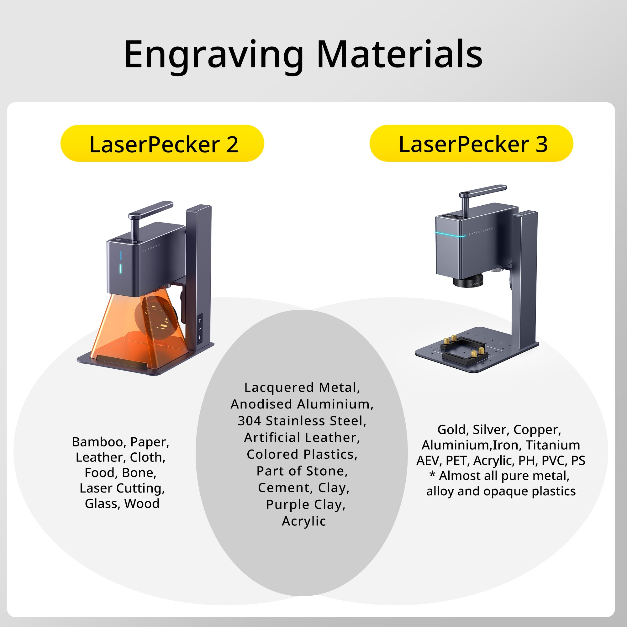 Laserpecker LP3 Support Engraving Materials